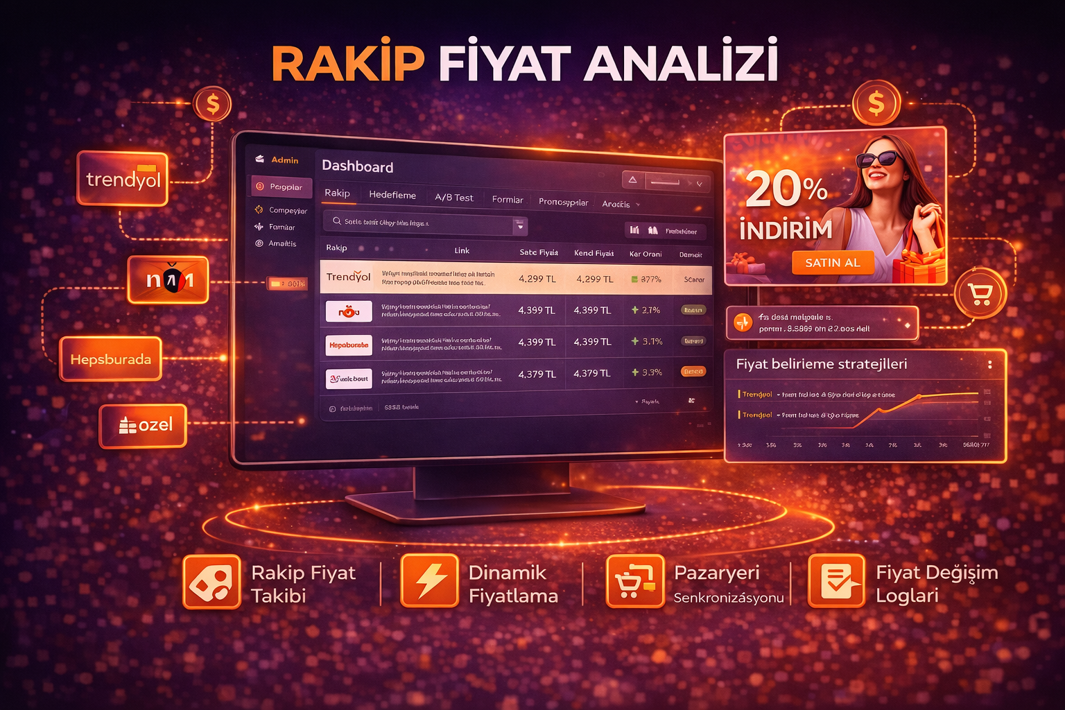 Rakip Fiyat Analizi