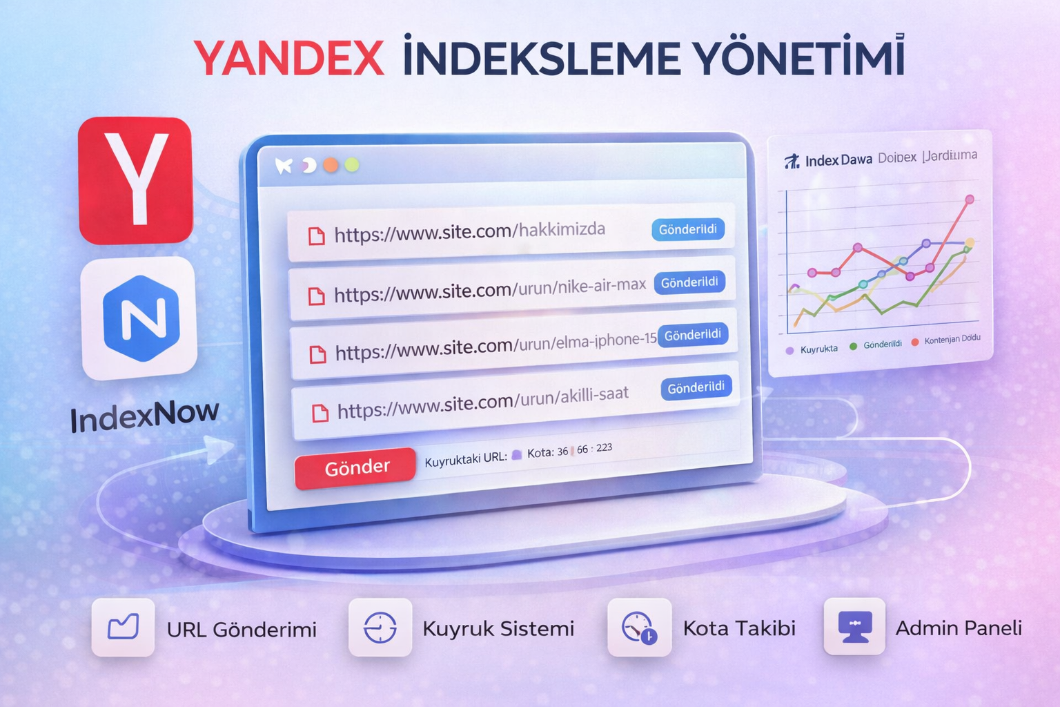 Yandex İndeksleme Yönetimi